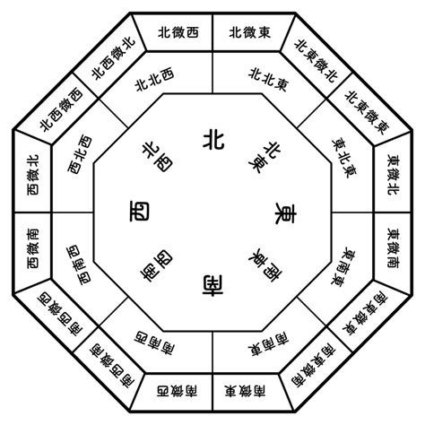 東南角部屋 風水|風水方位:南東